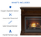 Duluth Forge Dual Fuel Ventless Gas Fireplace With Mantel - 26,000 BTU, Remote Control, Walnut Finish - Model